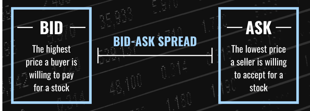 الفرق بين سعر العرض وسعر الطلب (Spread)
