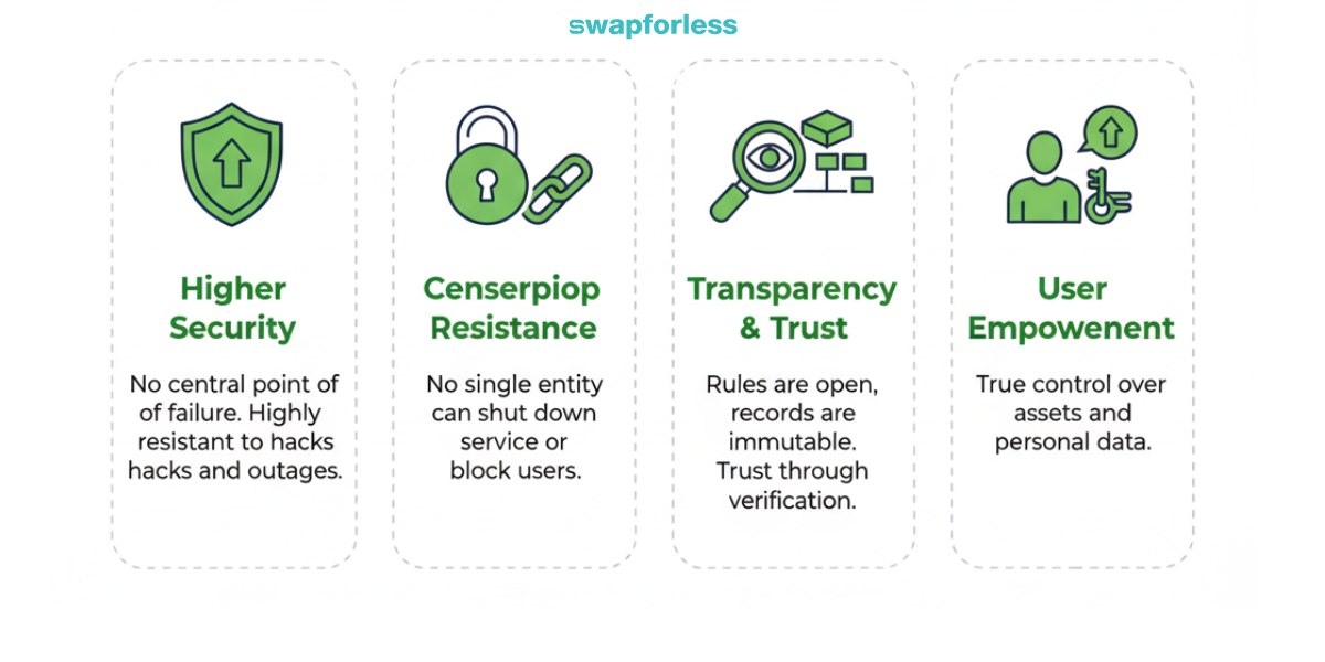 ما هي أهم فوائد اللامركزية؟