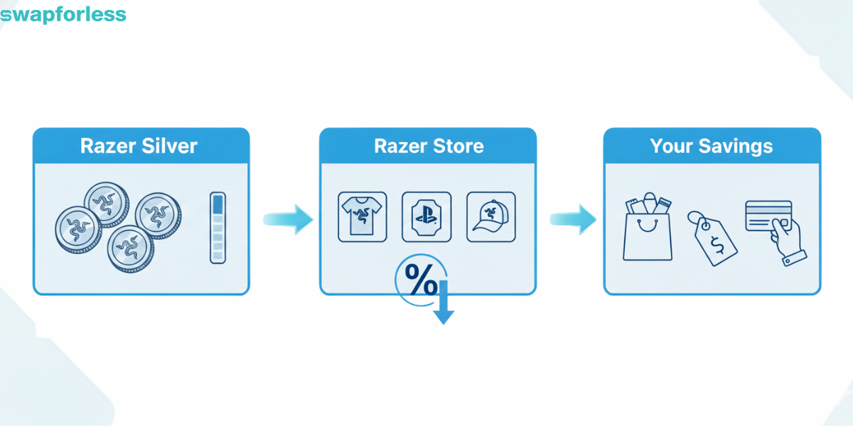 Razer Store Discounts (Fashion & Accessories)