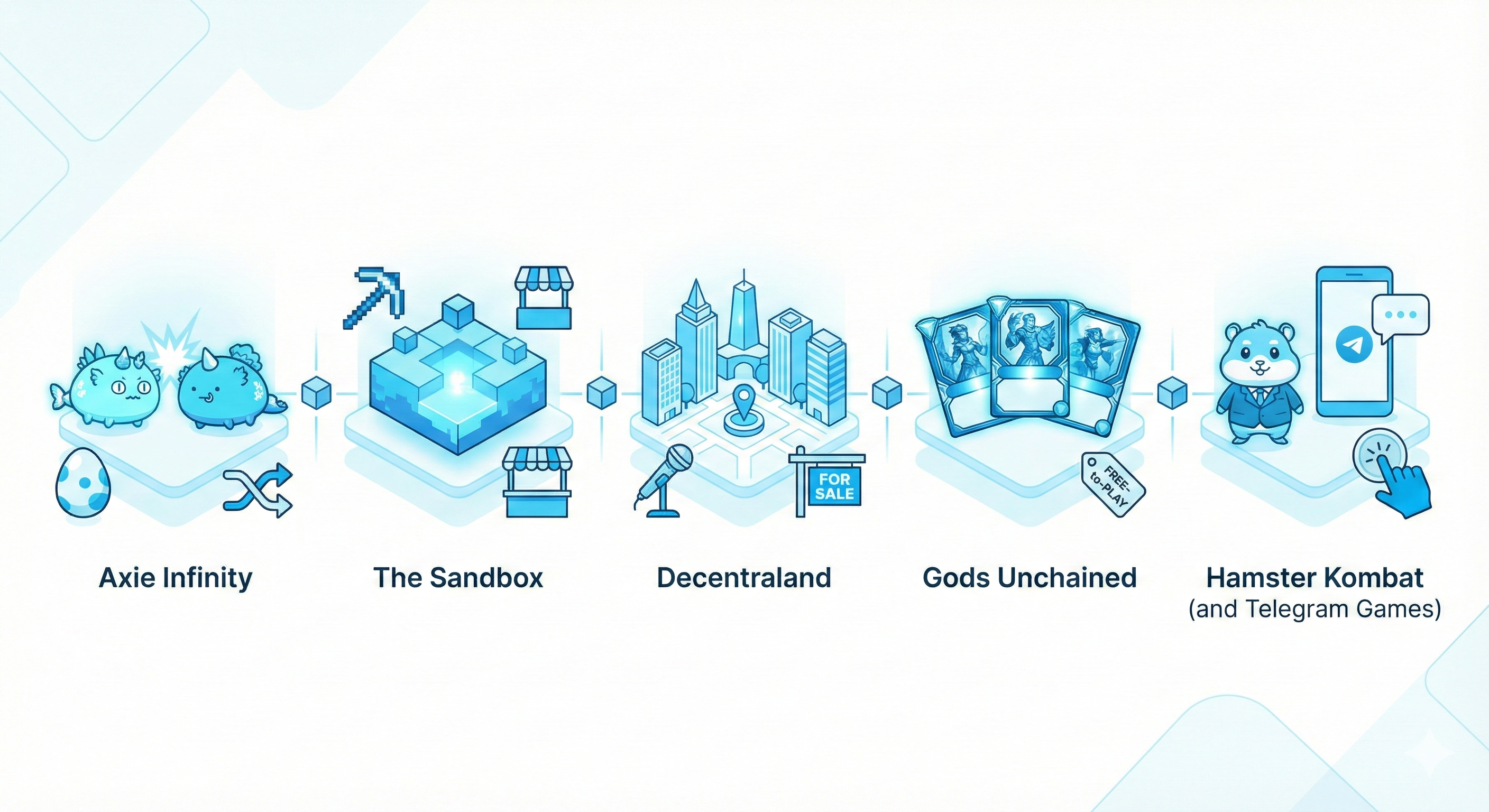 أشهر ألعاب Play to Earn الموجودة حالياً