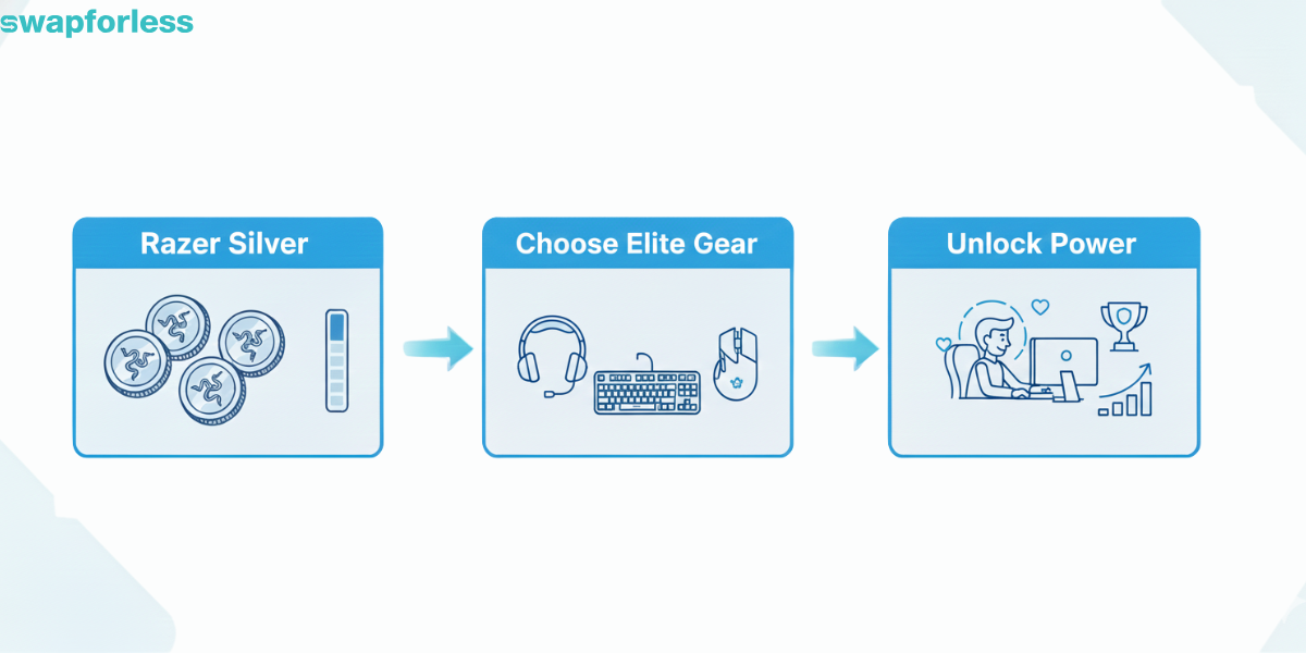 معدات النخبة (High-End Gear)