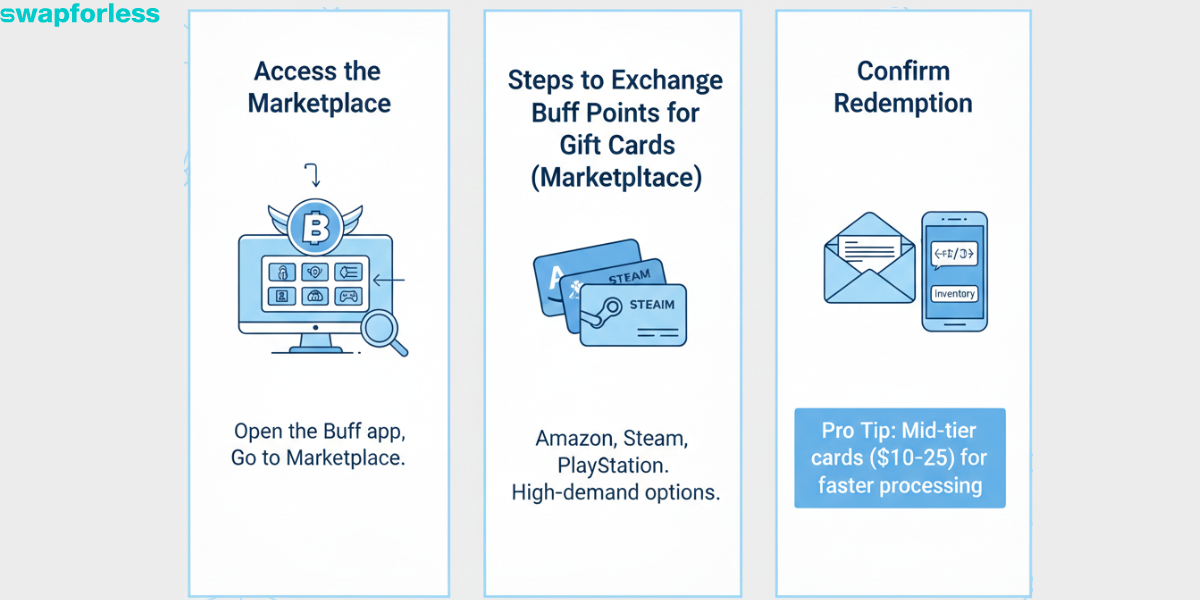 Steps to exchange Buff Points for Gift Cards (Marketplace)