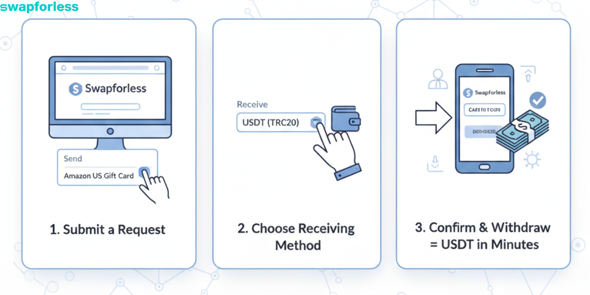 Exchange Buff Points to USDT via Swapforless